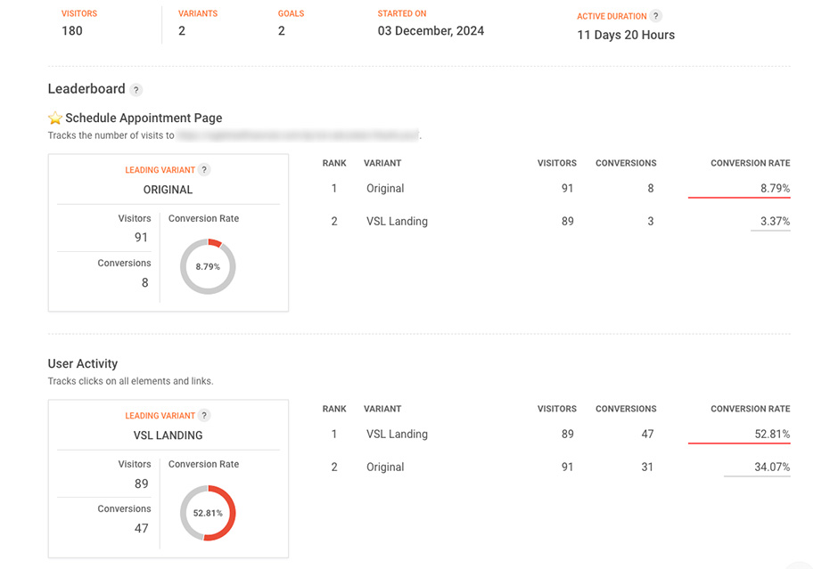 Tools for a/b testing